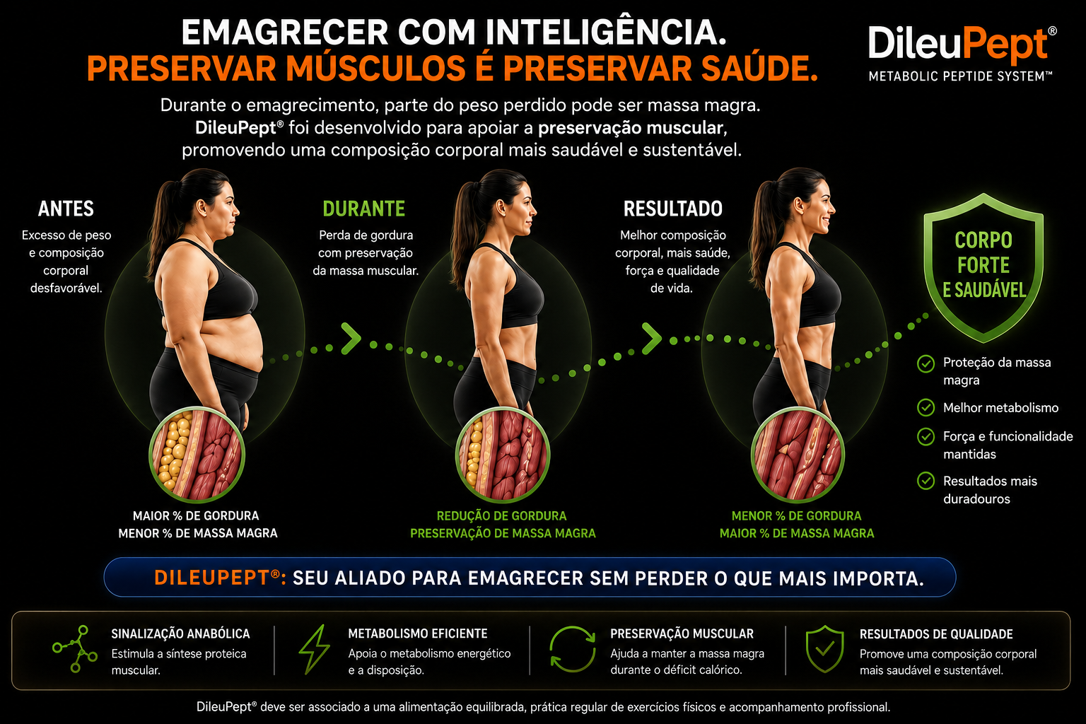 Emagrecer com inteligencia preservando saude muscular