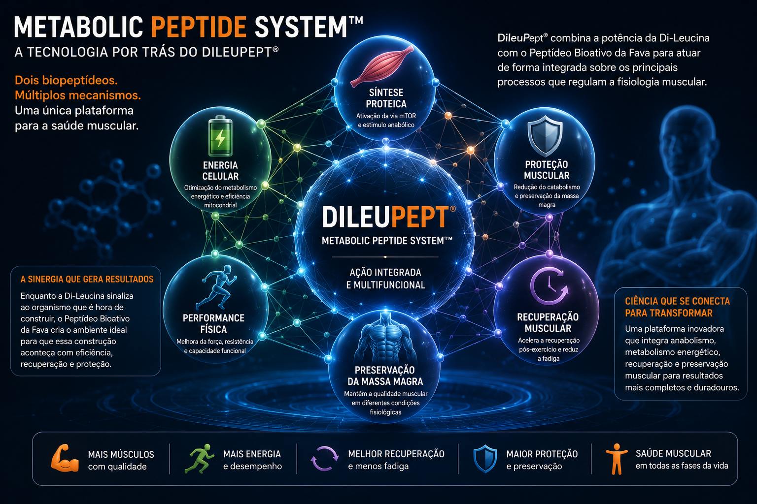 Metabolic Peptide System como evolucao dos biopeptideos metabolicos